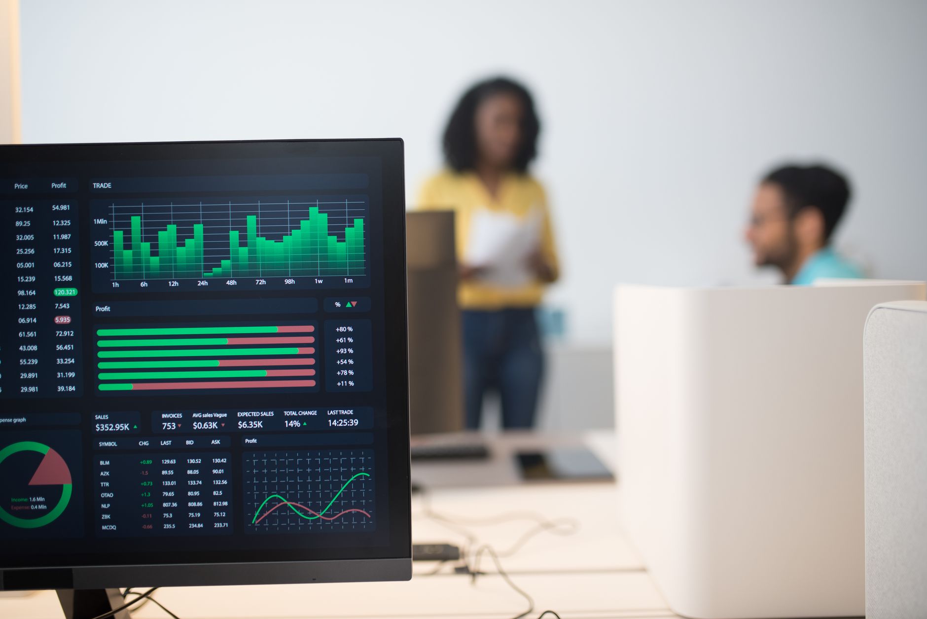 Analystenteam bespricht komplexe regulatorische Finanzdaten am Bildschirm